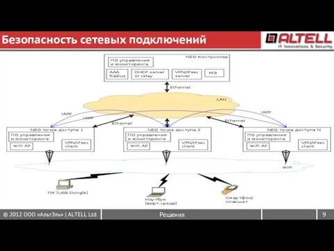 Безопасность сетевых подключений