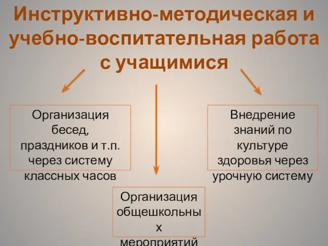 Инструктивно-методическая и учебно-воспитательная работа с учащимися Организация бесед, праздников и т.п. через