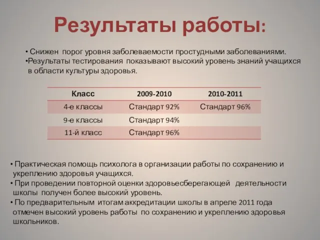 Снижен порог уровня заболеваемости простудными заболеваниями. Результаты тестирования показывают высокий уровень знаний