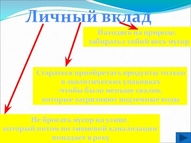 Личный вклад Находясь на природе, забирать с собой весь мусор Стараться приобретать