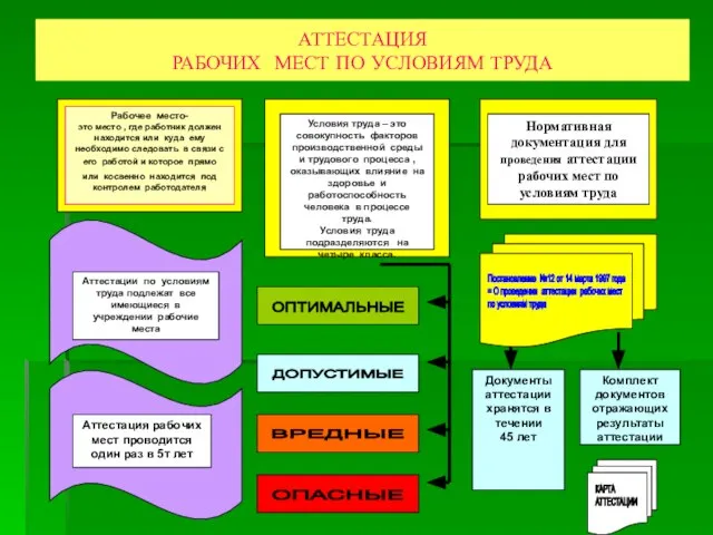 АТТЕСТАЦИЯ РАБОЧИХ МЕСТ ПО УСЛОВИЯМ ТРУДА