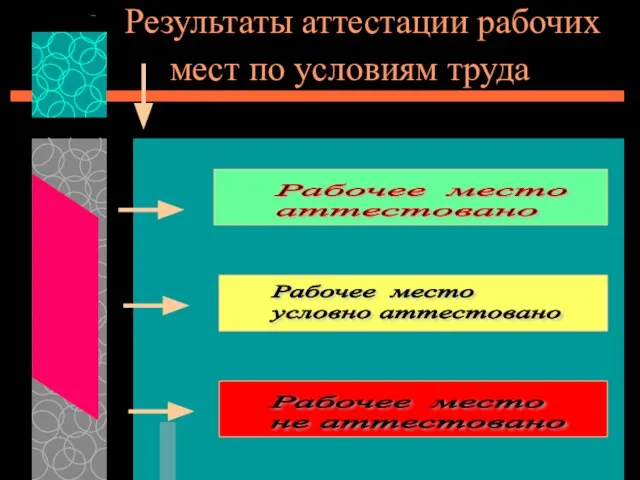 Результаты аттестации рабочих мест по условиям труда . Рабочее место аттестовано Рабочее