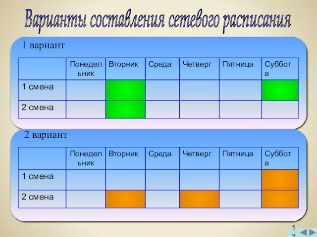 Варианты составления сетевого расписания 17