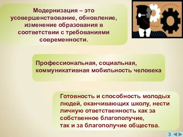 Модернизация – это усовершенствование, обновление, изменение образования в соответствии с требованиями современности. 3