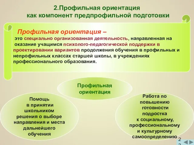 2.Профильная ориентация как компонент предпрофильной подготовки Профильная ориентация Работа по повышению готовности