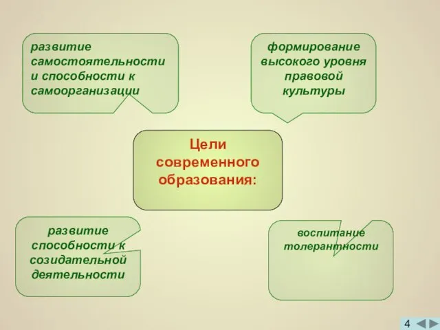 воспитание толерантности развитие самостоятельности и способности к самоорганизации формирование высокого уровня правовой