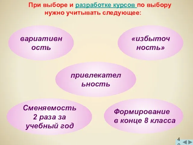 При выборе и разработке курсов по выбору нужно учитывать следующее: 40 вариативность