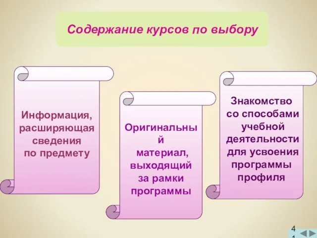 41 Информация, расширяющая сведения по предмету Оригинальный материал, выходящий за рамки программы