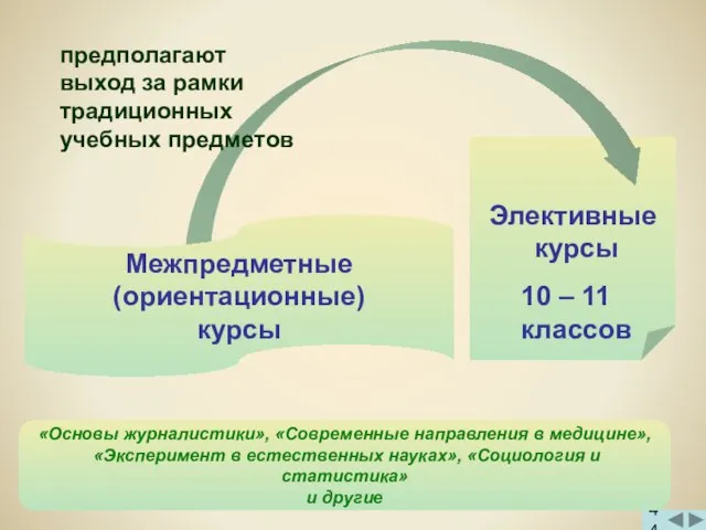 предполагают выход за рамки традиционных учебных предметов 44 «Основы журналистики», «Современные направления