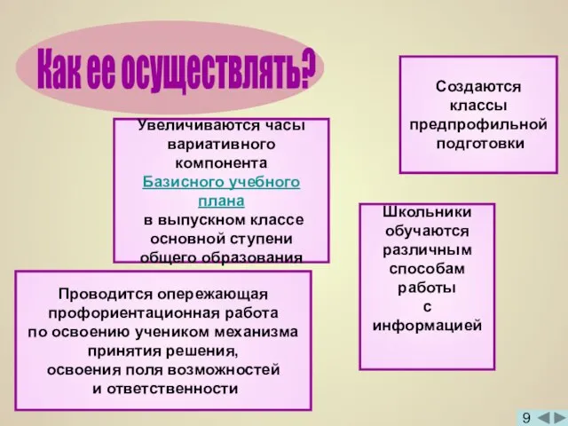 Увеличиваются часы вариативного компонента Базисного учебного плана в выпускном классе основной ступени