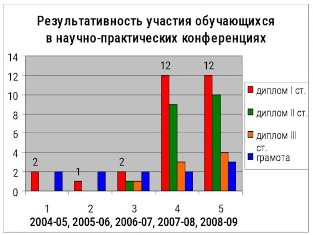 Постановка театрализованных представлений