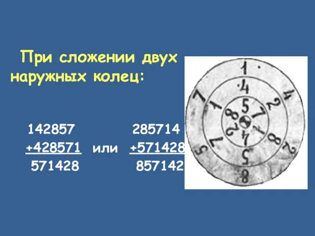 При сложении двух наружных колец: 142857 285714 +428571 или +571428 571428 857142