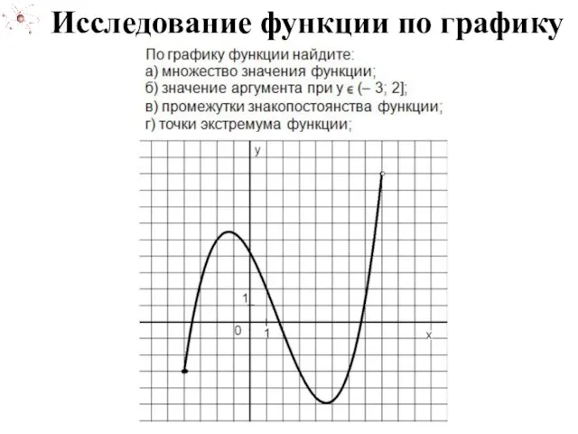 Исследование функции по графику