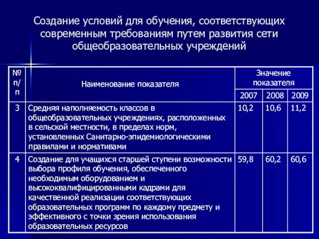 Создание условий для обучения, соответствующих современным требованиям путем развития сети общеобразовательных учреждений