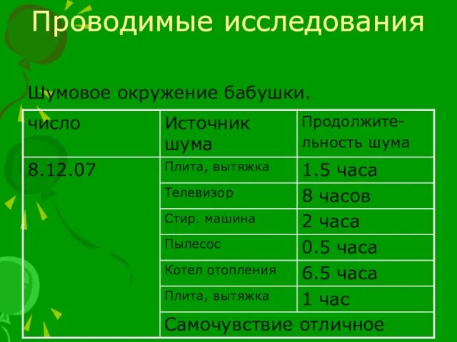 Проводимые исследования Шумовое окружение бабушки.