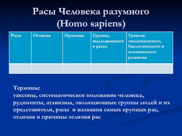 Расы Человека разумного (Homo sapiens) Термины: таксоны, систематическое положение человека, рудименты, атавизмы,