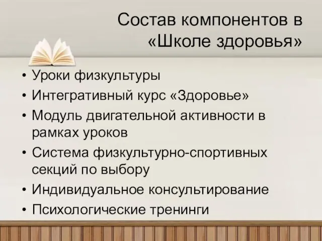 Состав компонентов в «Школе здоровья» Уроки физкультуры Интегративный курс «Здоровье» Модуль двигательной