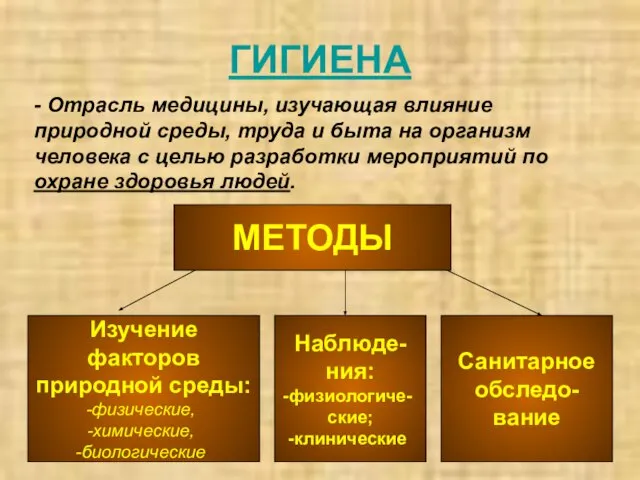 ГИГИЕНА - Отрасль медицины, изучающая влияние природной среды, труда и быта на