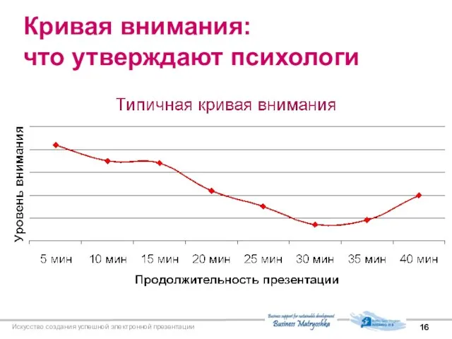 Искусство создания успешной электронной презентации Кривая внимания: что утверждают психологи