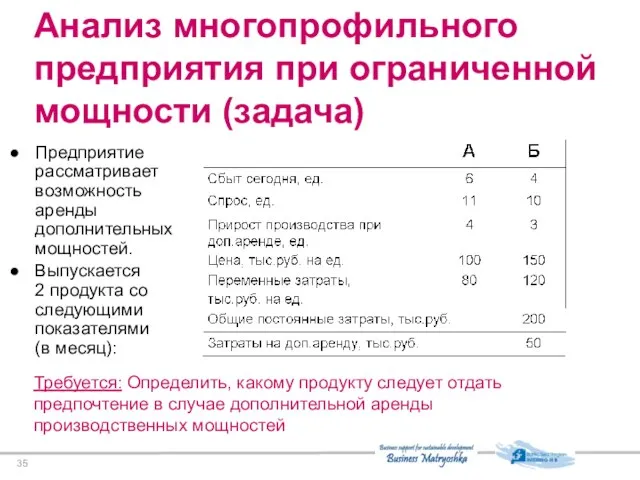 Анализ многопрофильного предприятия при ограниченной мощности (задача) Требуется: Определить, какому продукту следует