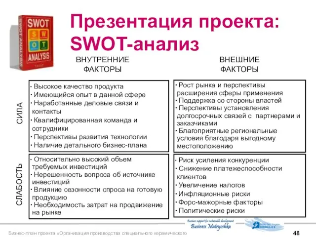 Бизнес-план проекта «Организация производства специального керамического покрытия» Презентация проекта: SWOT-анализ Высокое качество