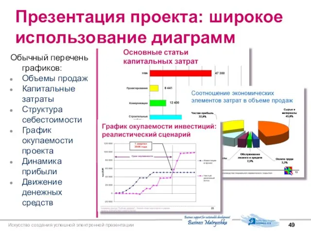 Искусство создания успешной электронной презентации Презентация проекта: широкое использование диаграмм Обычный перечень