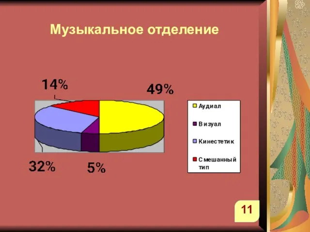 Музыкальное отделение 11