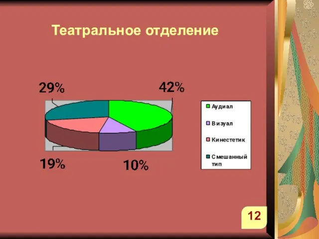 Театральное отделение 12