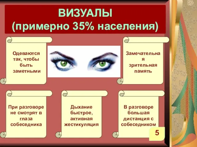 ВИЗУАЛЫ (примерно 35% населения) Одеваются так, чтобы быть заметными Замечательная зрительная память