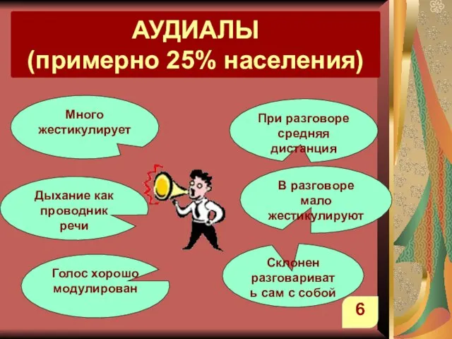 Голос хорошо модулирован АУДИАЛЫ (примерно 25% населения) Много жестикулирует Дыхание как проводник