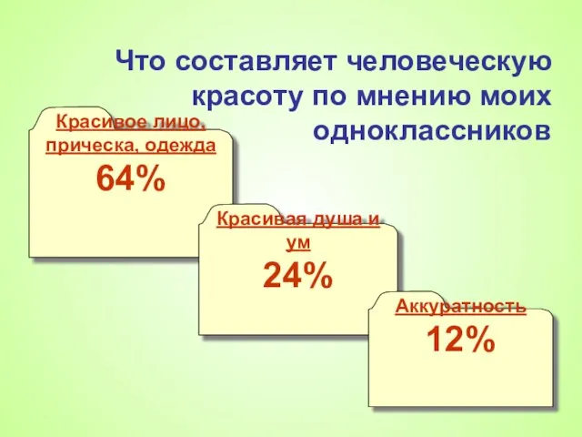 Что составляет человеческую красоту по мнению моих одноклассников Красивое лицо, прическа, одежда