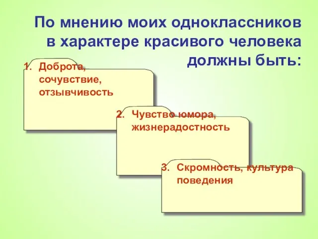 По мнению моих одноклассников в характере красивого человека должны быть: Доброта, сочувствие,