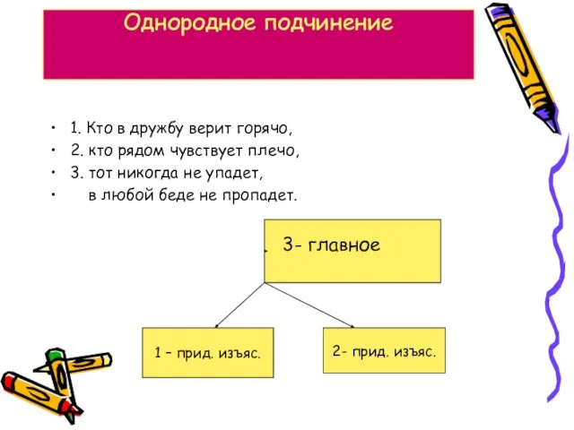 Однородное подчинение 1. Кто в дружбу верит горячо, 2. кто рядом чувствует