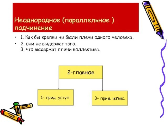 Неоднородное (параллельное ) подчинение 1. Как бы крепки ни были плечи одного