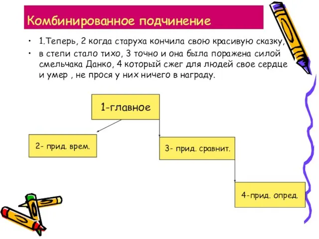 Комбинированное подчинение 1.Теперь, 2 когда старуха кончила свою красивую сказку, в степи