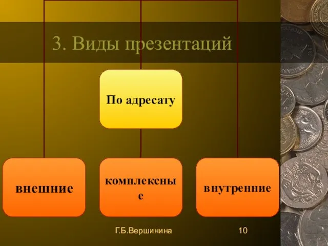 Г.Б.Вершинина 3. Виды презентаций