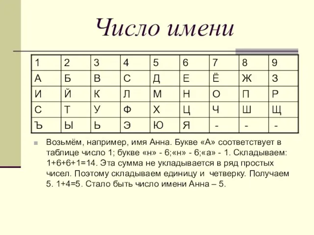 Число имени Возьмём, например, имя Анна. Букве «А» соответствует в таблице число