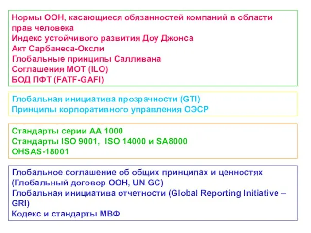 Нормы ООН, касающиеся обязанностей компаний в области прав человека Индекс устойчивого развития