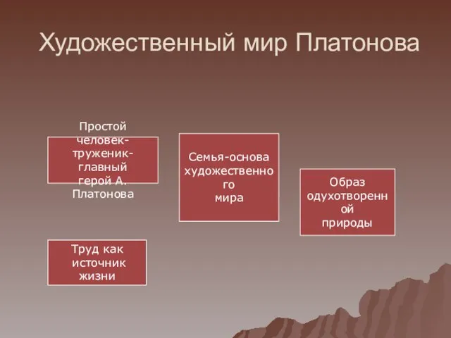 Художественный мир Платонова Семья-основа художественного мира Простой человек- труженик-главный герой А.Платонова Труд