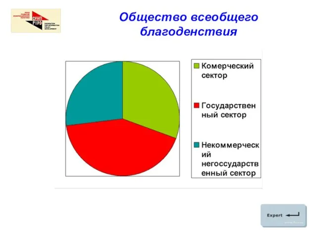 Общество всеобщего благоденствия