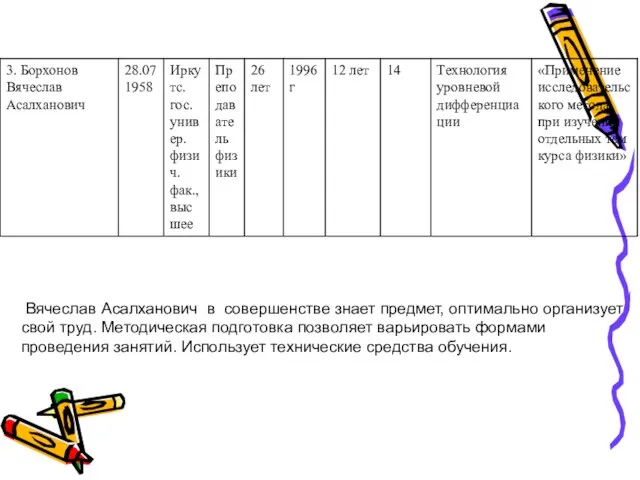 Вячеслав Асалханович в совершенстве знает предмет, оптимально организует свой труд. Методическая подготовка