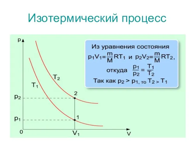 Изотермический процесс