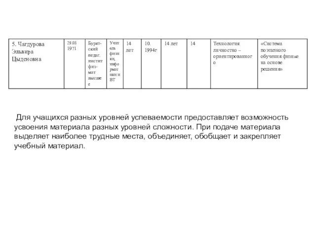 Для учащихся разных уровней успеваемости предоставляет возможность усвоения материала разных уровней сложности.