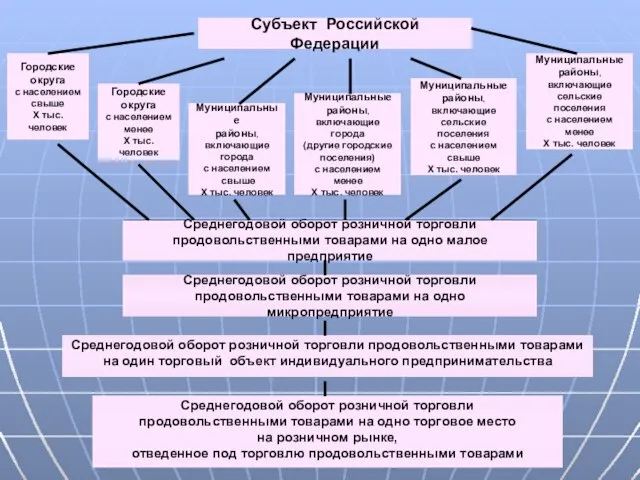 Субъект Российской Федерации Городские округа с населением свыше Х тыс. человек Городские