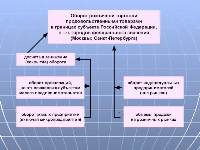 оборот малых предприятий (включая микропредприятия) досчет на занижение (сокрытие) оборота оборот организаций,