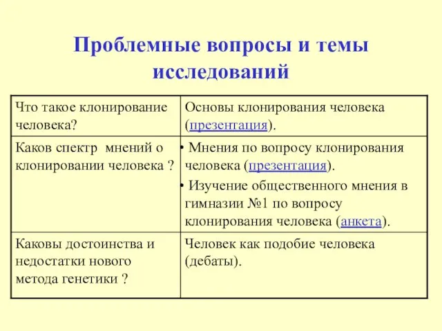 Проблемные вопросы и темы исследований