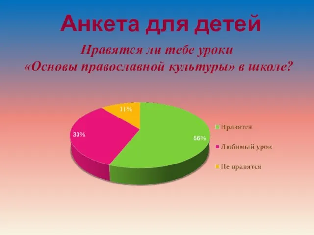 Нравятся ли тебе уроки «Основы православной культуры» в школе? Анкета для детей