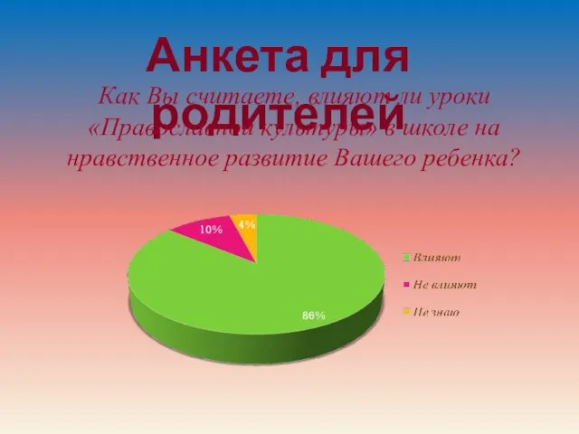 Анкета для родителей Как Вы считаете, влияют ли уроки «Православной культуры» в