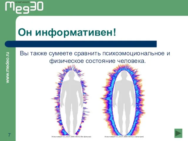 Он информативен! Вы также сумеете сравнить психоэмоциональное и физическое состояние человека.