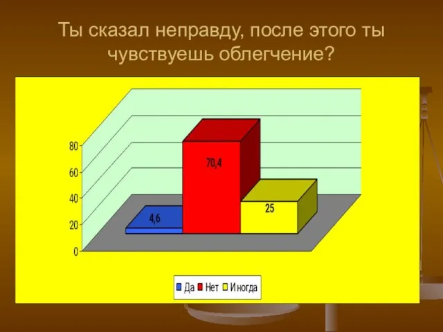 Ты сказал неправду, после этого ты чувствуешь облегчение?